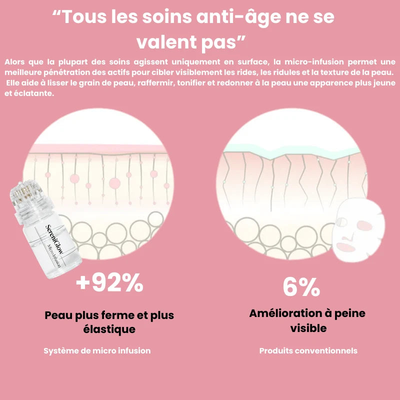 Système de micro infusion sereniGlow