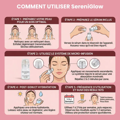 Système de micro infusion sereniGlow