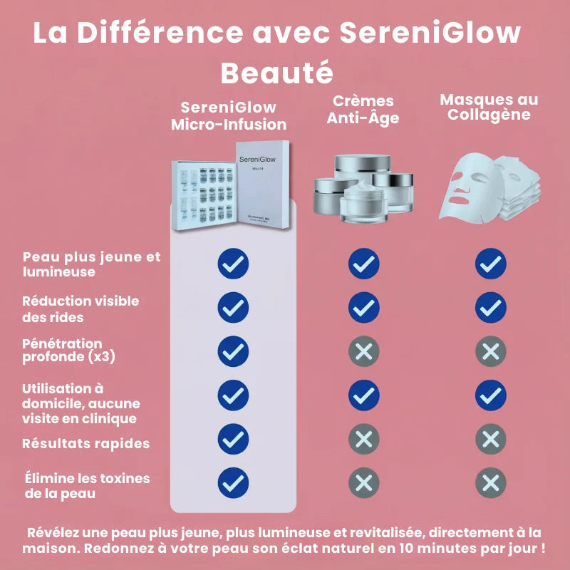 Système de micro infusion sereniGlow
